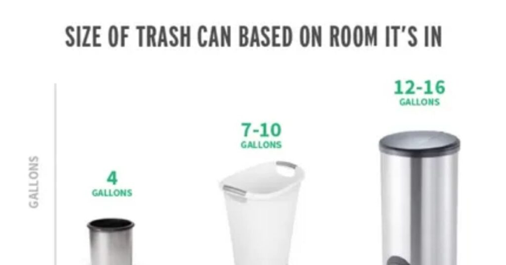 Common Kitchen Trash Can Sizes and Dimensions