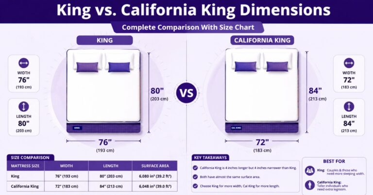King vs. California King Dimensions
