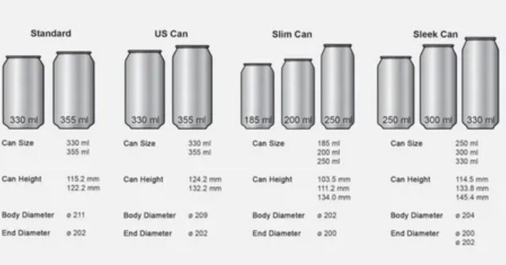 Six Common Jerry Can Sizes and Their Dimensions