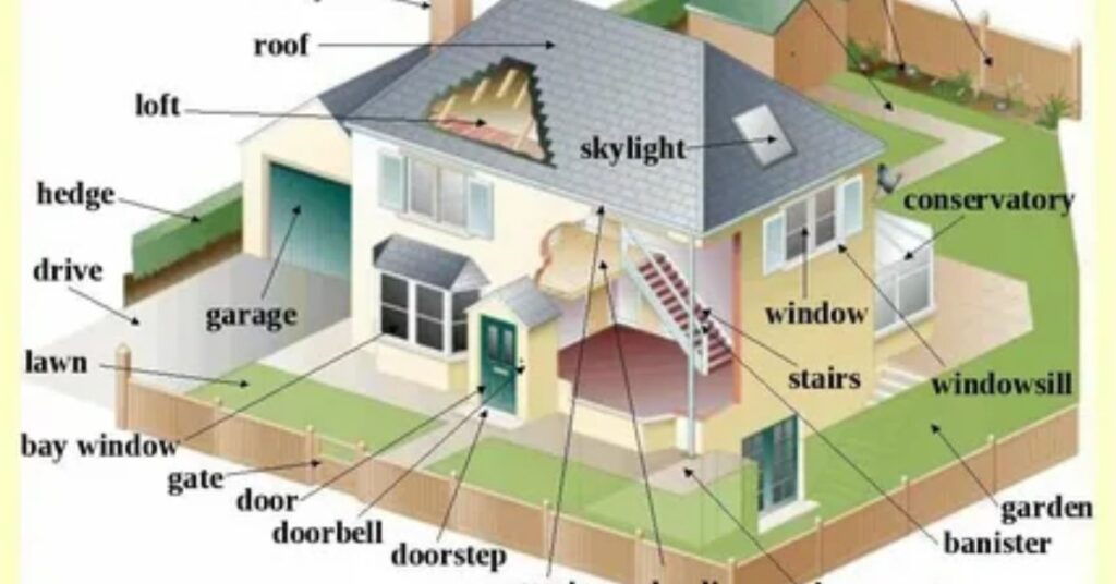 where-does-3-inches-show-up-around-the-house