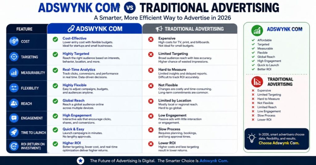 Adswynk Com vs Traditional Advertising