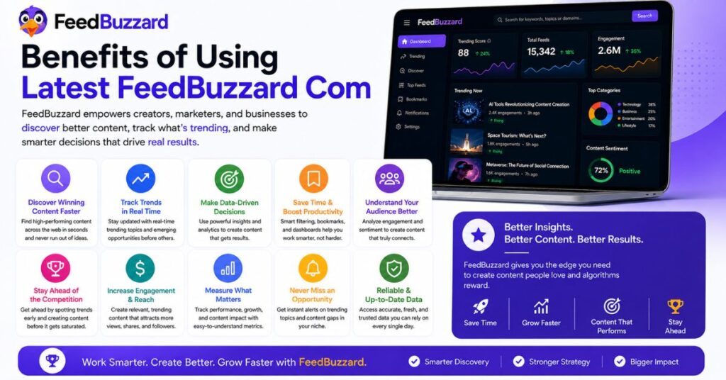 Benefits of Using Latest FeedBuzzard Com