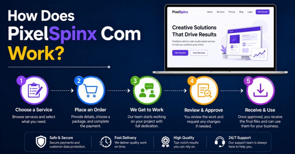 How Does PixelSpinx Com Work?