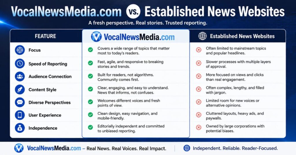 VocalNewsMedia.com vs. Established News Websites
